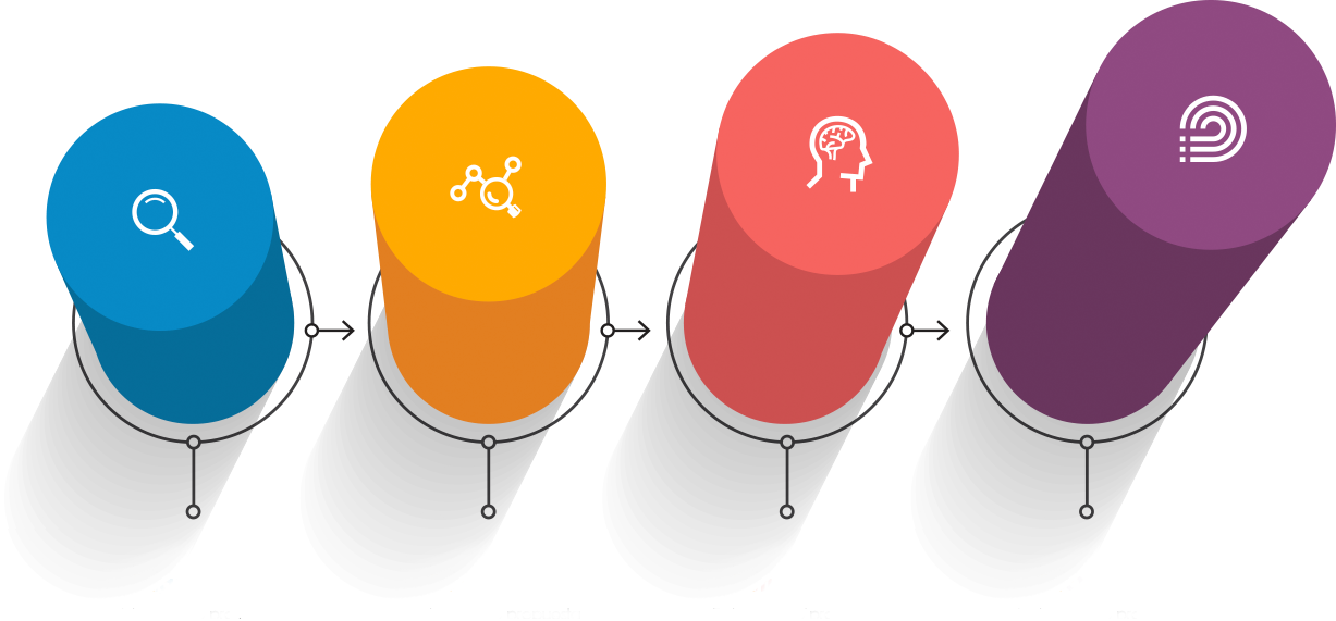 customer centric road map