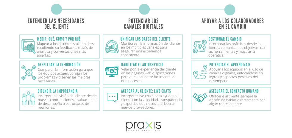 Experiencia de cliente B2B