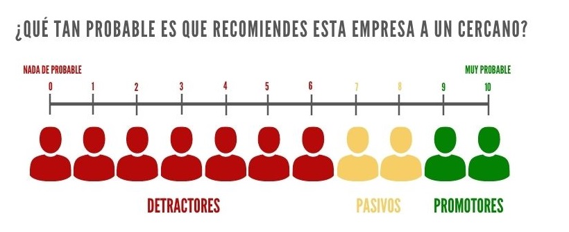 nps escala