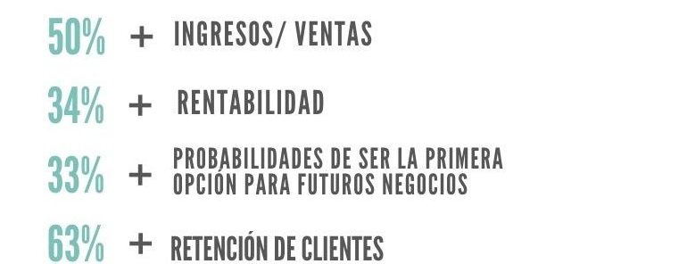 impacto experiencia en B2B