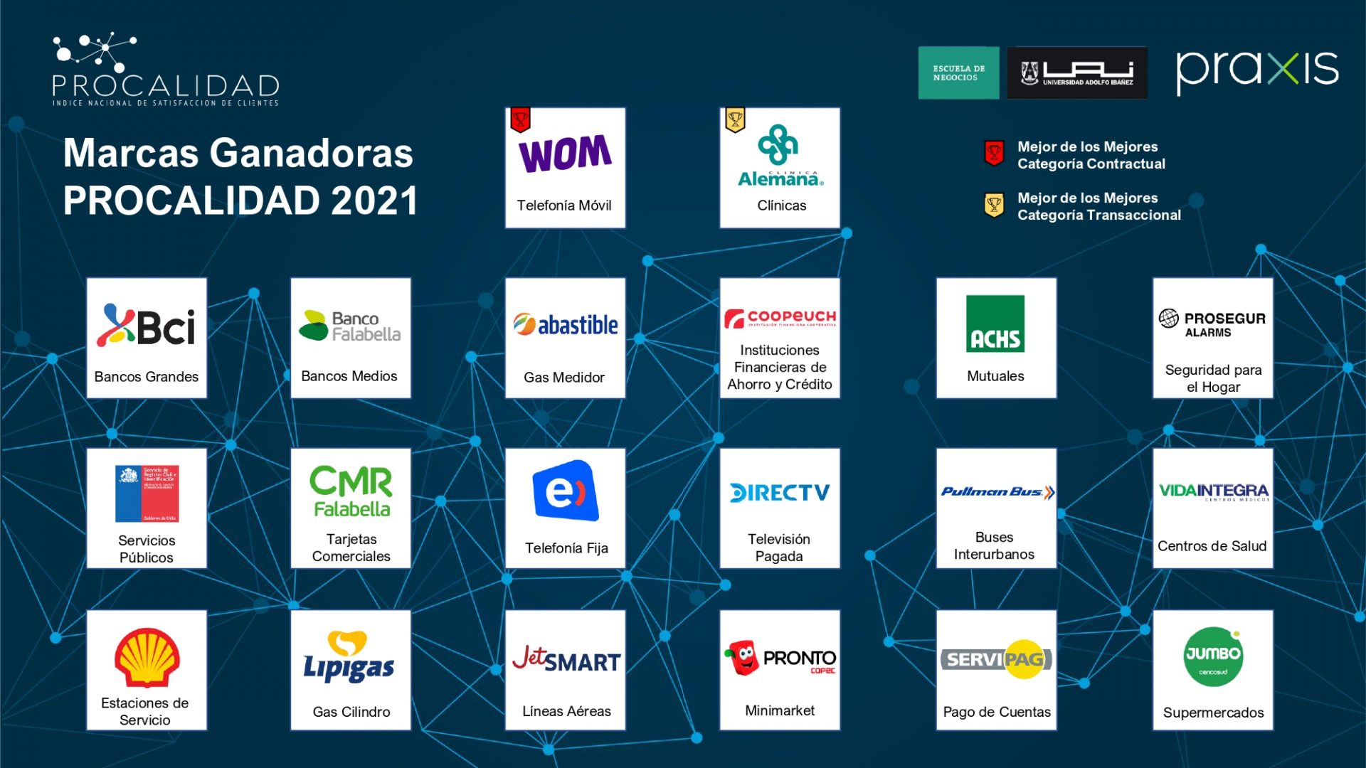 Premiación PROCALIDAD 2021